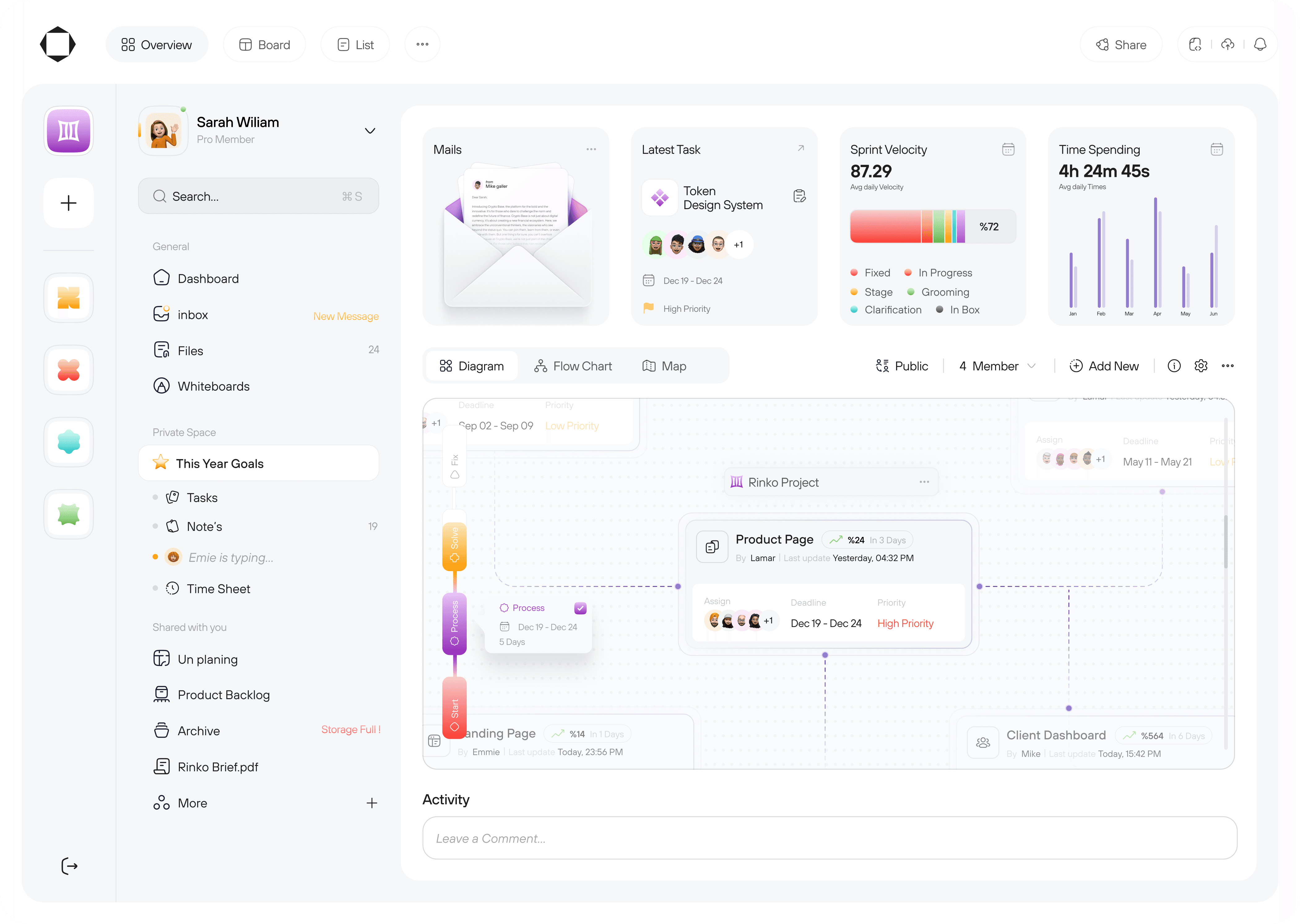 AI-powered task management dashboard